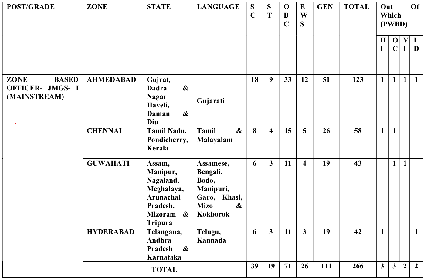 Central Bank of India Officer JMGS-I Recruitment 2025