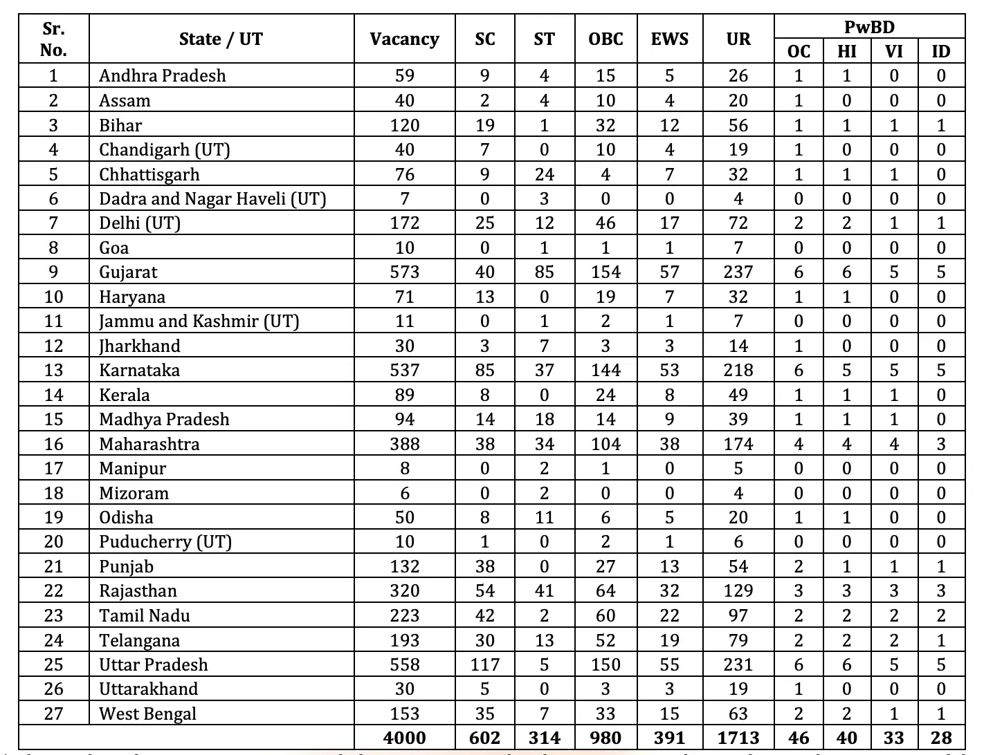 Bank of Baroda Apprentice Recruitment 2025 Apply Online for 4000 Posts_3.1