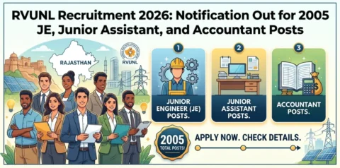RVUNL Recruitment 2026: Notification Out for 2005 JE, Junior Assistant, and Accountant Posts